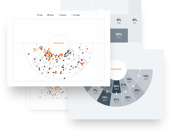 Hudl for Lacrosse has new reporting tools